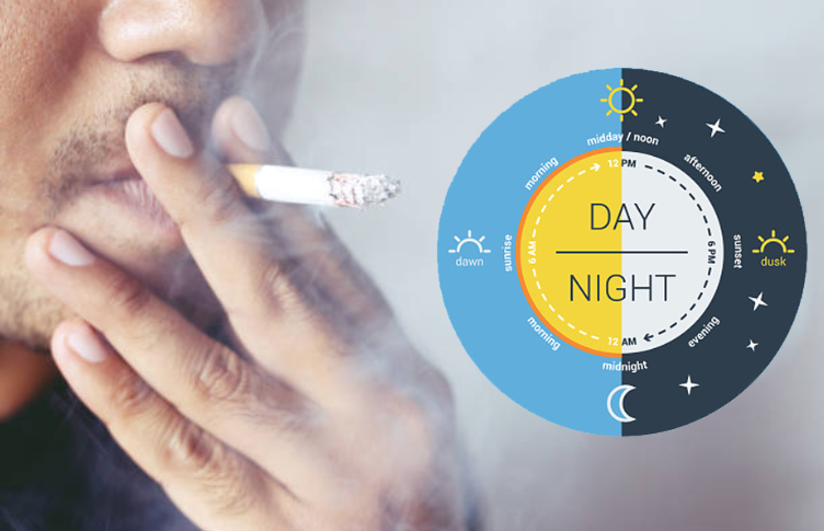 4 thời điểm hút thuốc lá nguy hiểm nhất bạn cần biết